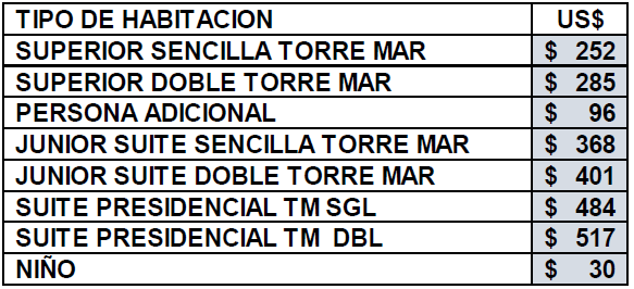 Hoteles Sugeridos Hoteles Sugeridos