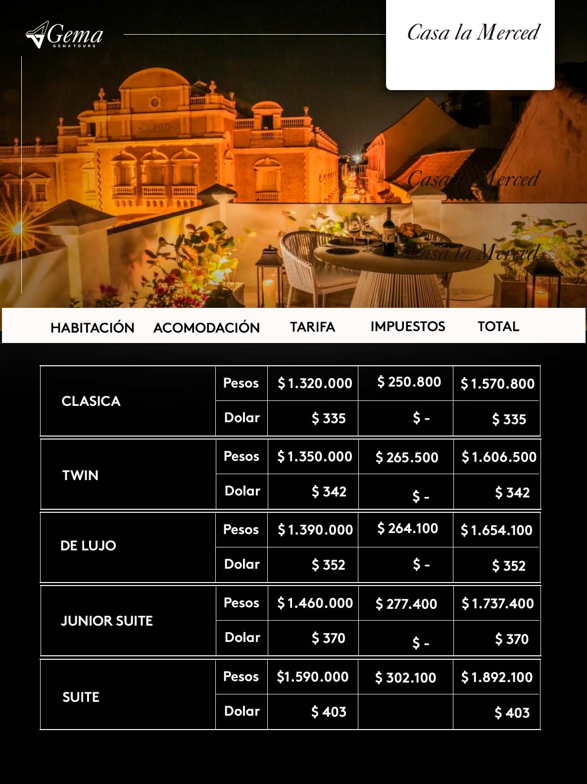Hoteles Sugeridos