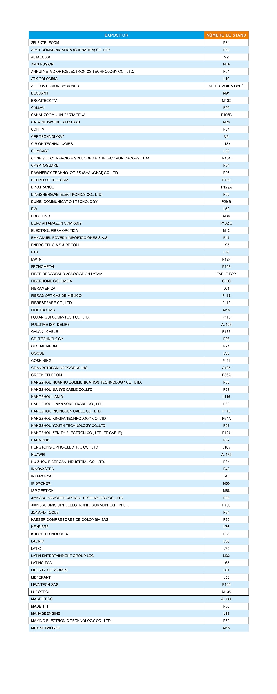 Listado Expositores con numero de Stand
