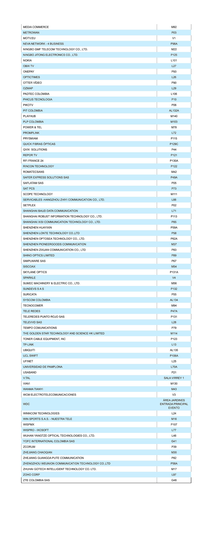 Listado Expositores con numero de Stand