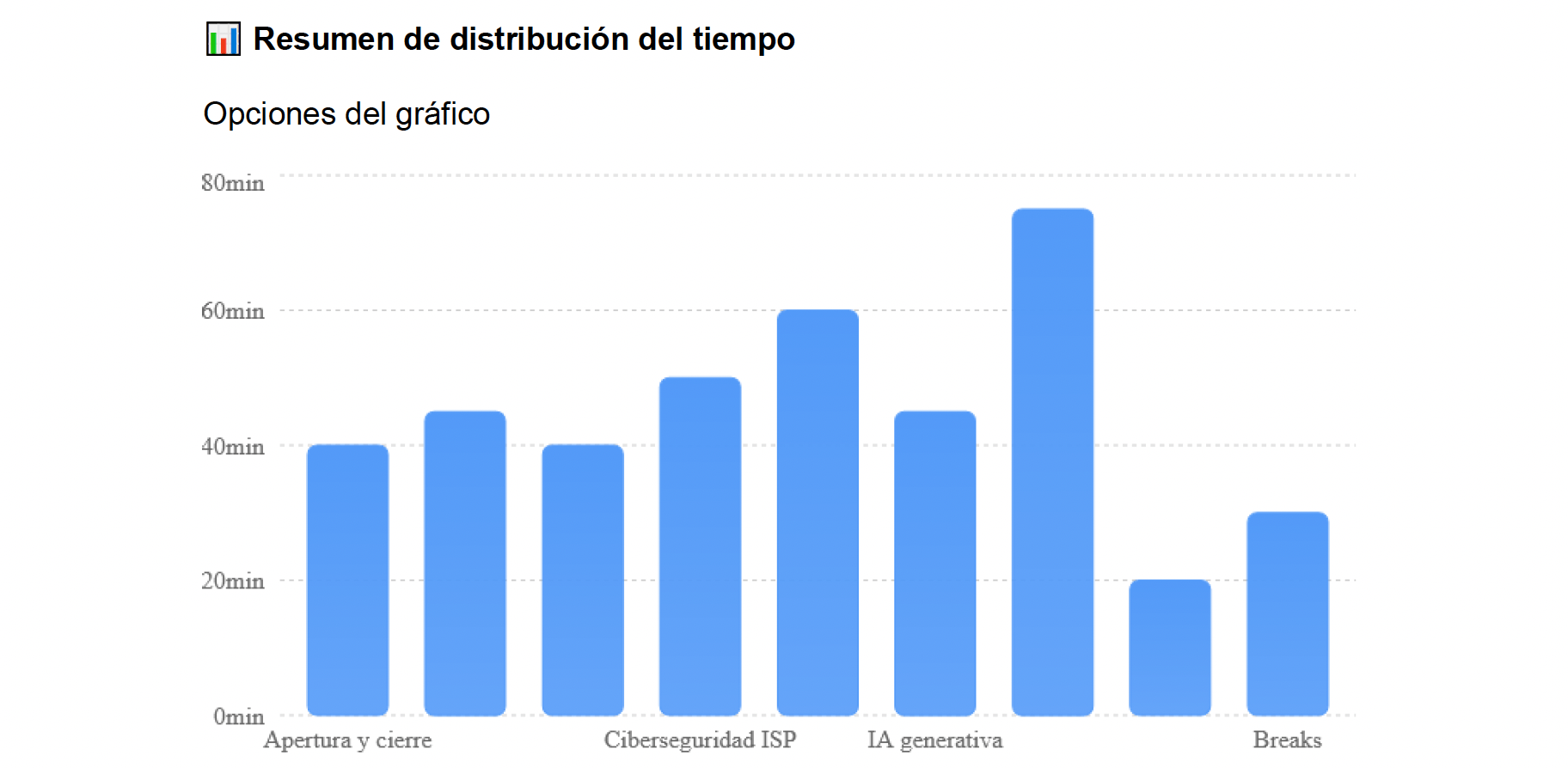 Taller ISP INTELLIGENCE 360° Cloud